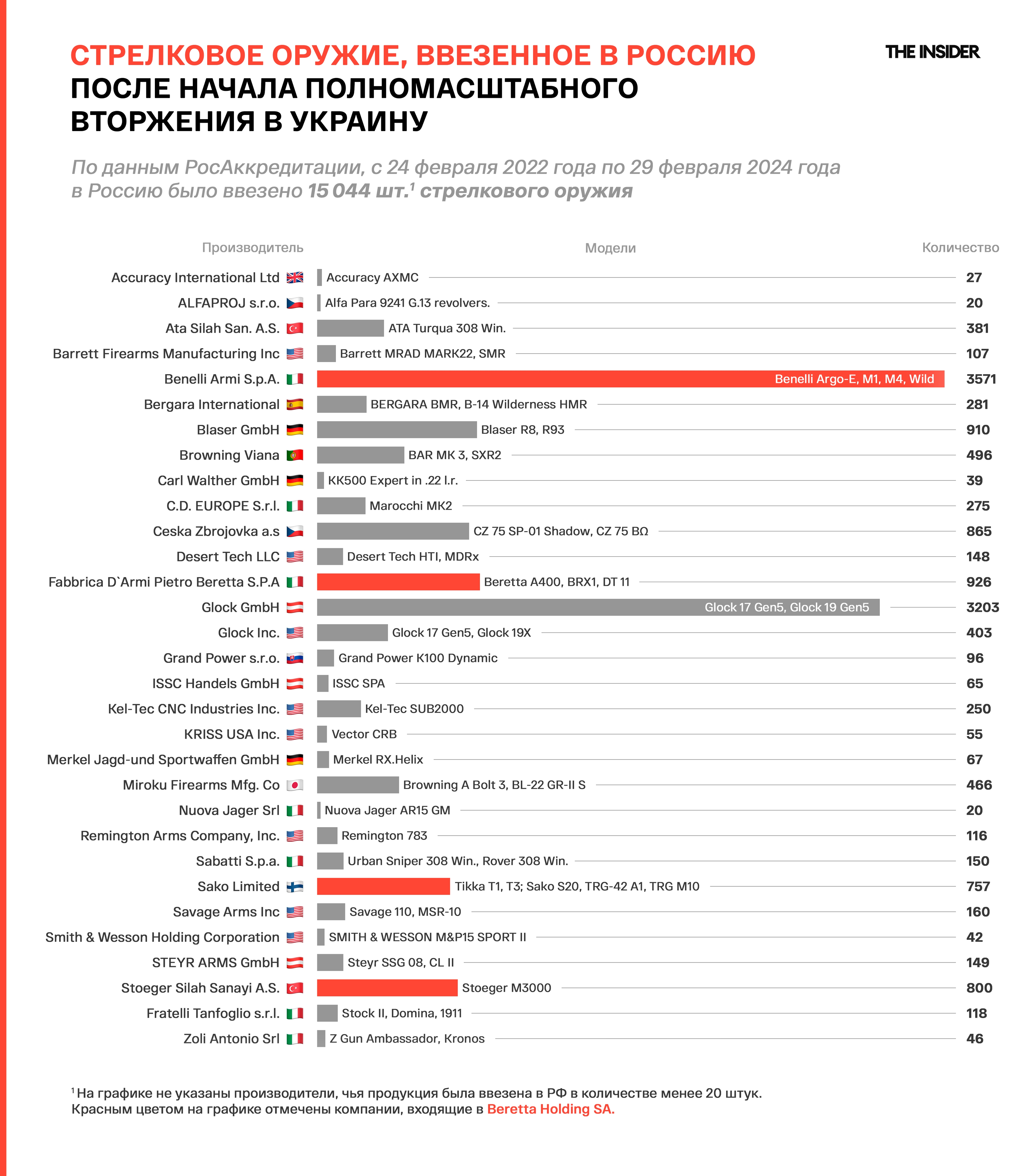 Изображение из галереи