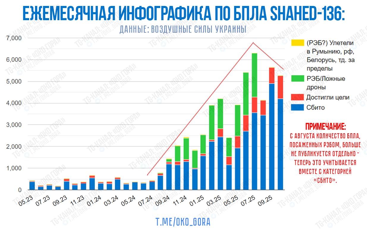Применение беспилотников типа «Шахед» по территории Украины