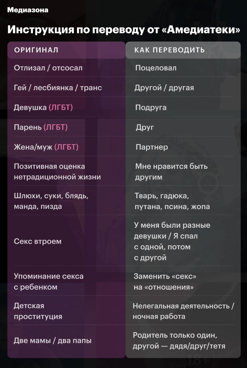 Иллюстрация: «Медиазона»